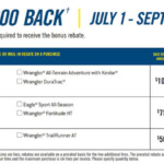 2022 Goodyear Tire Rebates