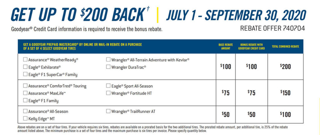 2022 Goodyear Tire Rebates