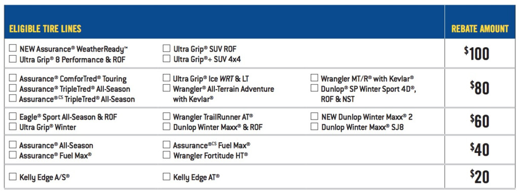 Canadian Tire Goodyear Rebates