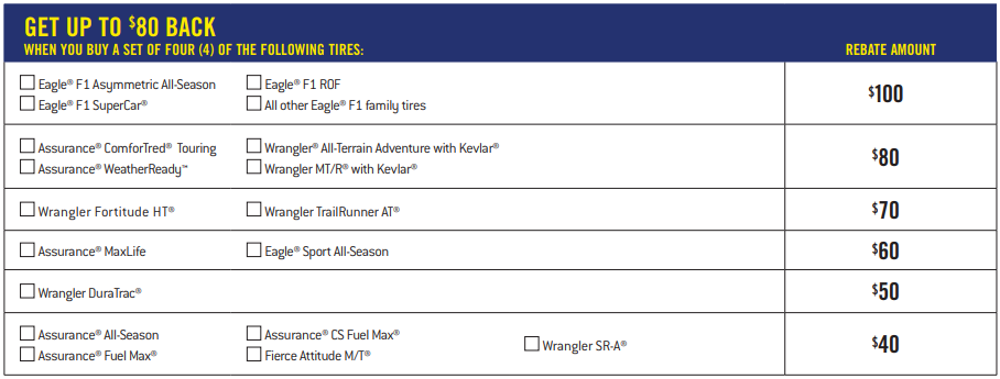 Current Goodyear Rebate Offer Number