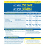 Goodyear Card Rebate