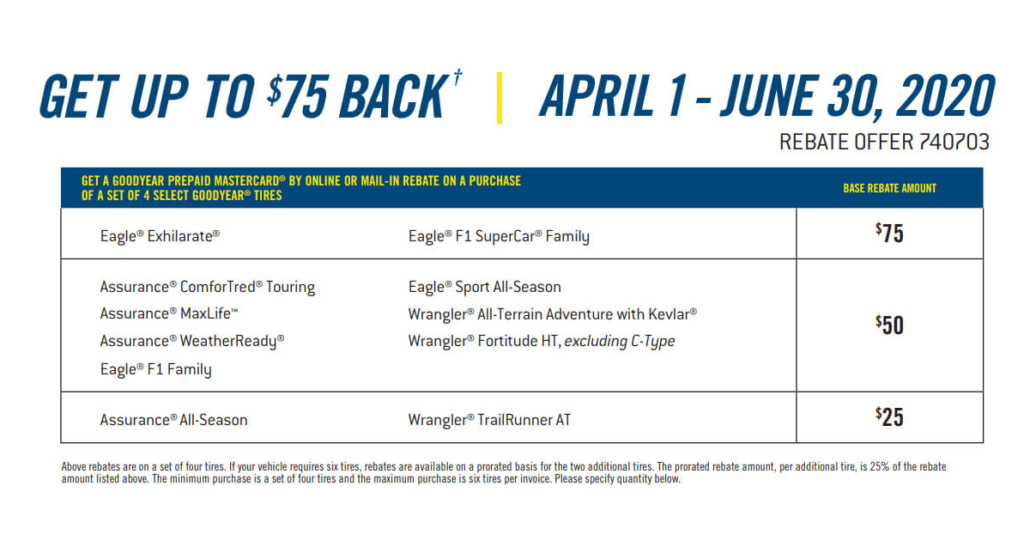 Goodyear 250 Rebate