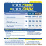 Goodyear Rebate March 2022